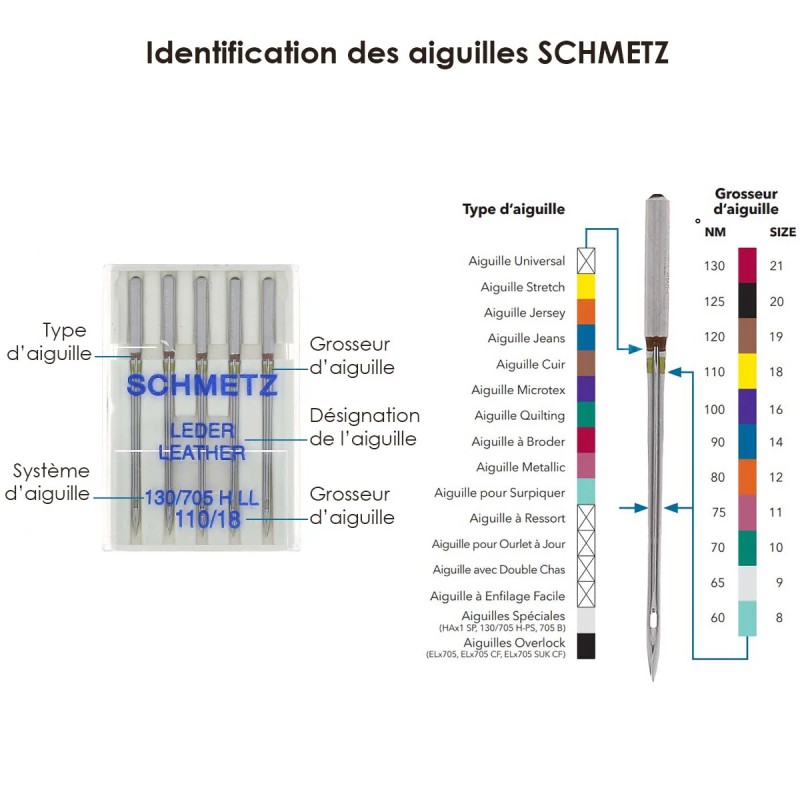 AIGUILLE MACHINE DOUBLE JEANS 4 MM